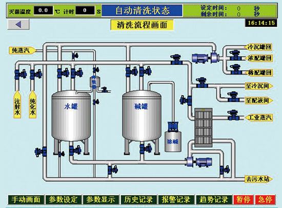 CIP清洗自控原理图