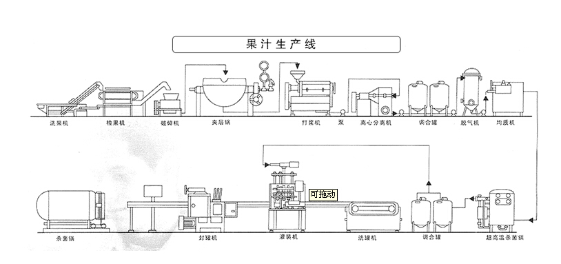 果汁生产线