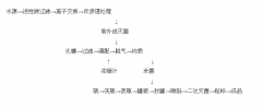 一种山楂果饮料厂建厂规划设计与工艺